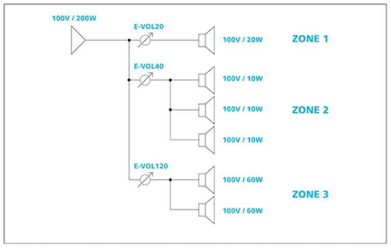 100V system: 1 zosilnovac a 3 regulatory hlasitosti