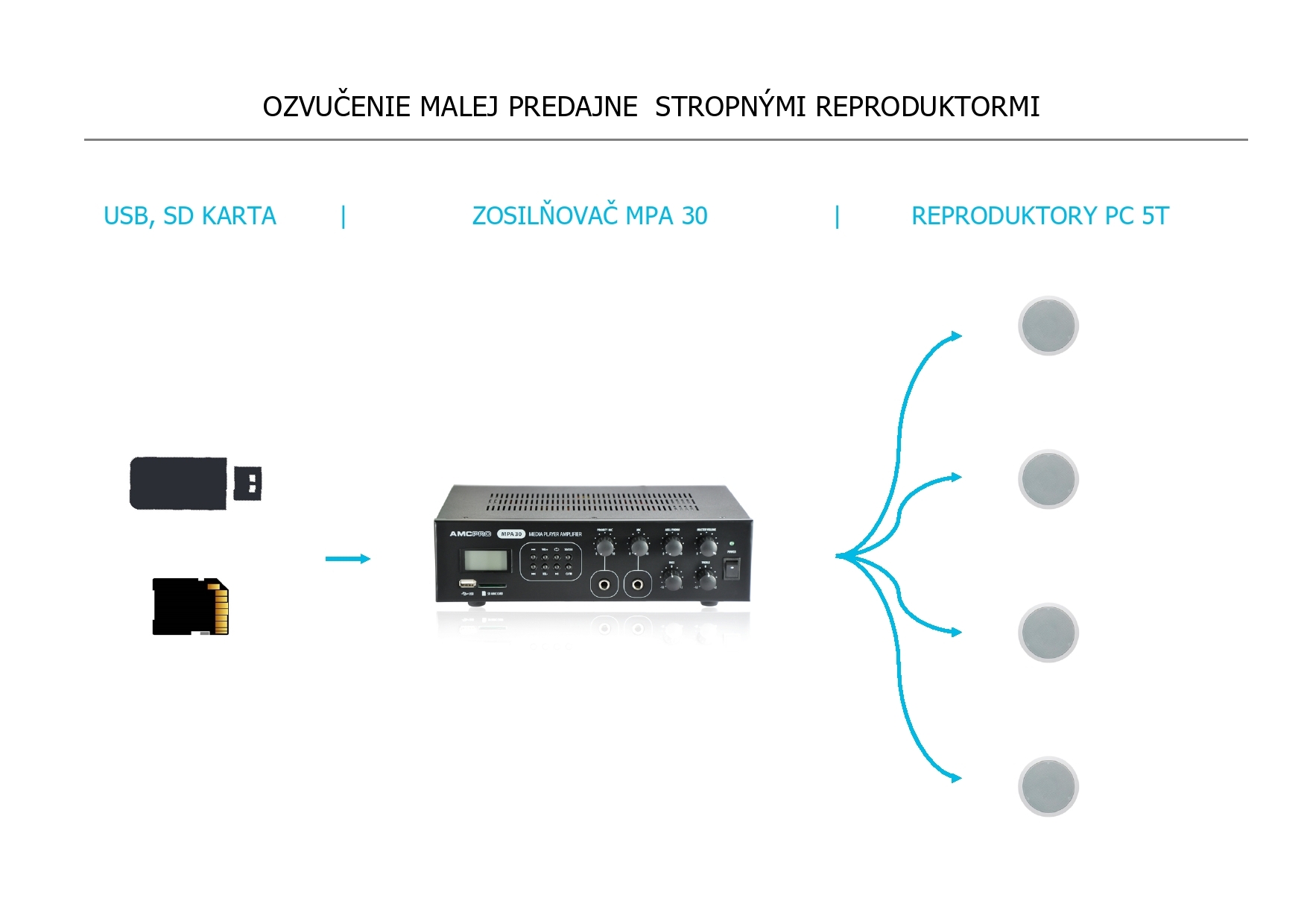 produkt : ozvučenie malej predajne produkt : ozvučenie malej predajne