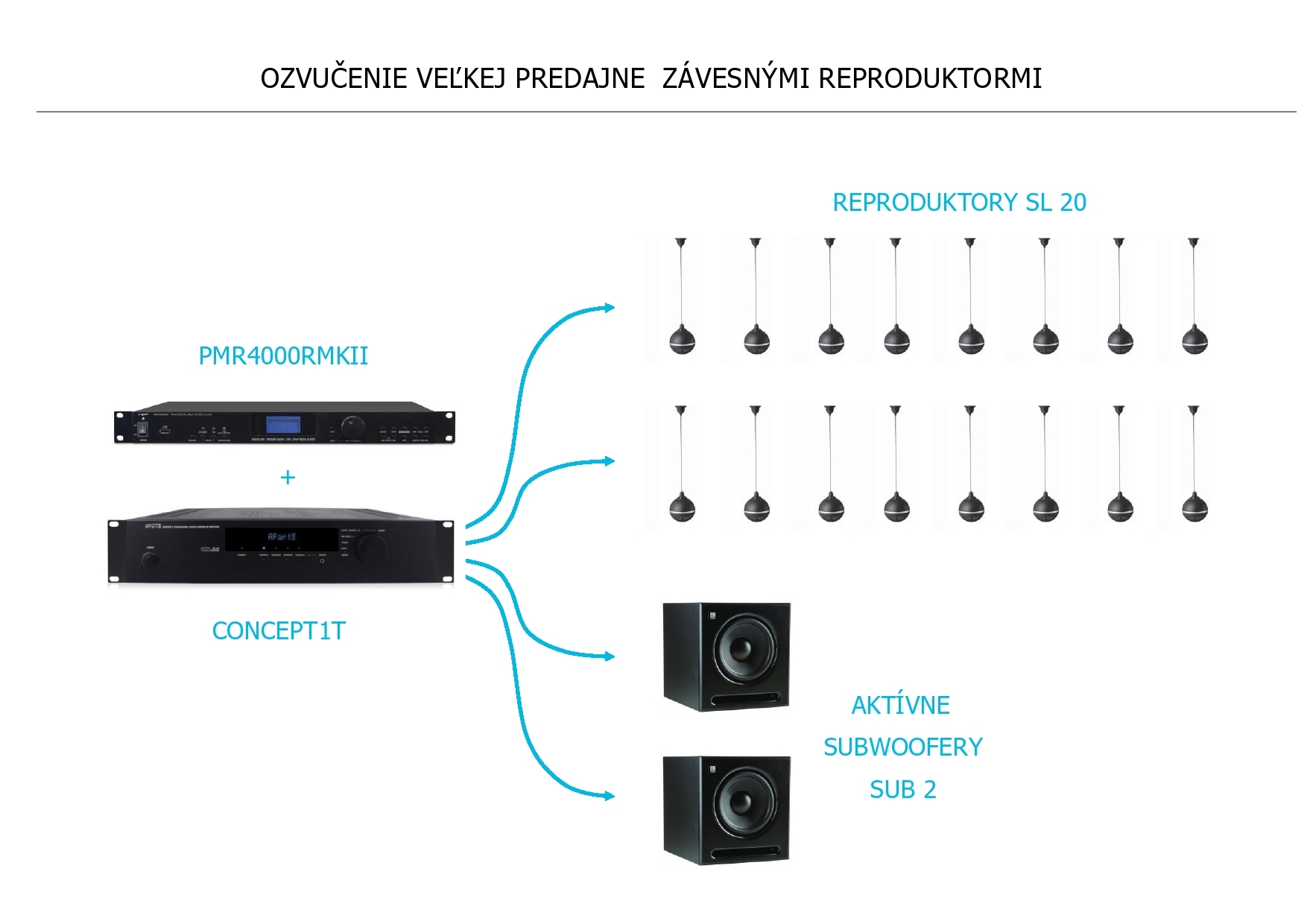 produkt : ozvučenie veľkej predajne produkt : ozvučenie veľkej predajne