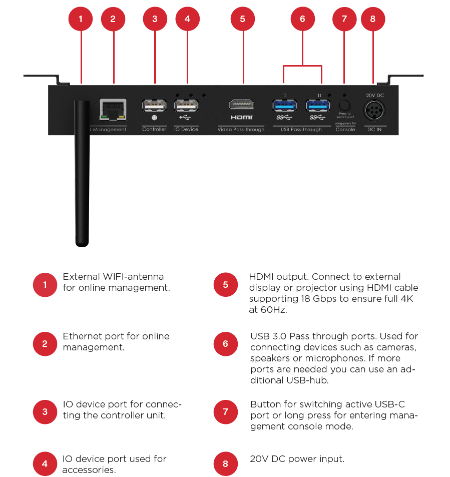 Biamp EasyConnect MPX 200 - AV Prepínač | Proeling S.r.o.